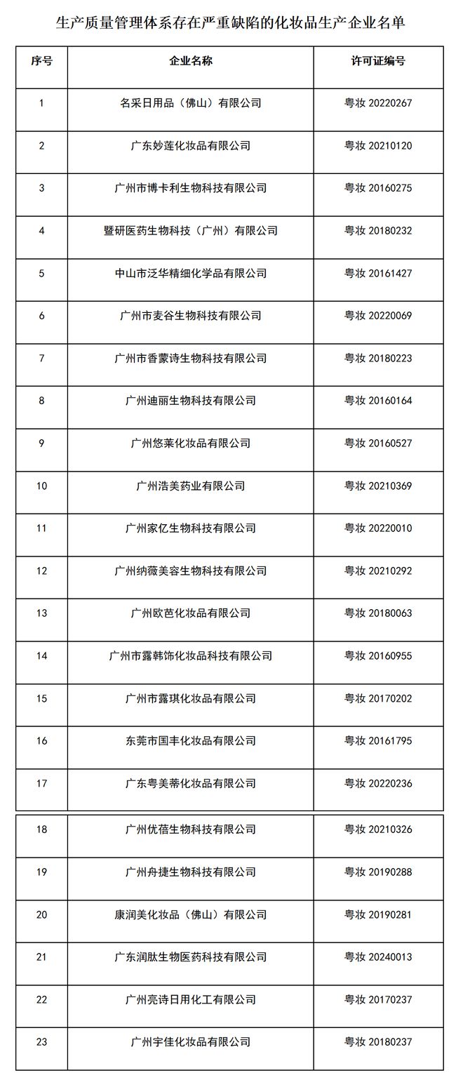 布；“冠捷视听”等儿童智能手表不合格九游会J9自动驾驶等一批国家标准发(图1)