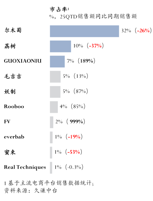 尔木萄 vs 荔树九游会网站粉扑：(图5)