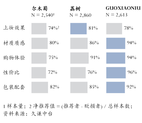 尔木萄 vs 荔树九游会网站粉扑：(图1)