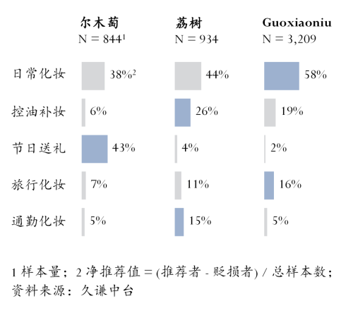 尔木萄 vs 荔树九游会网站粉扑：(图3)