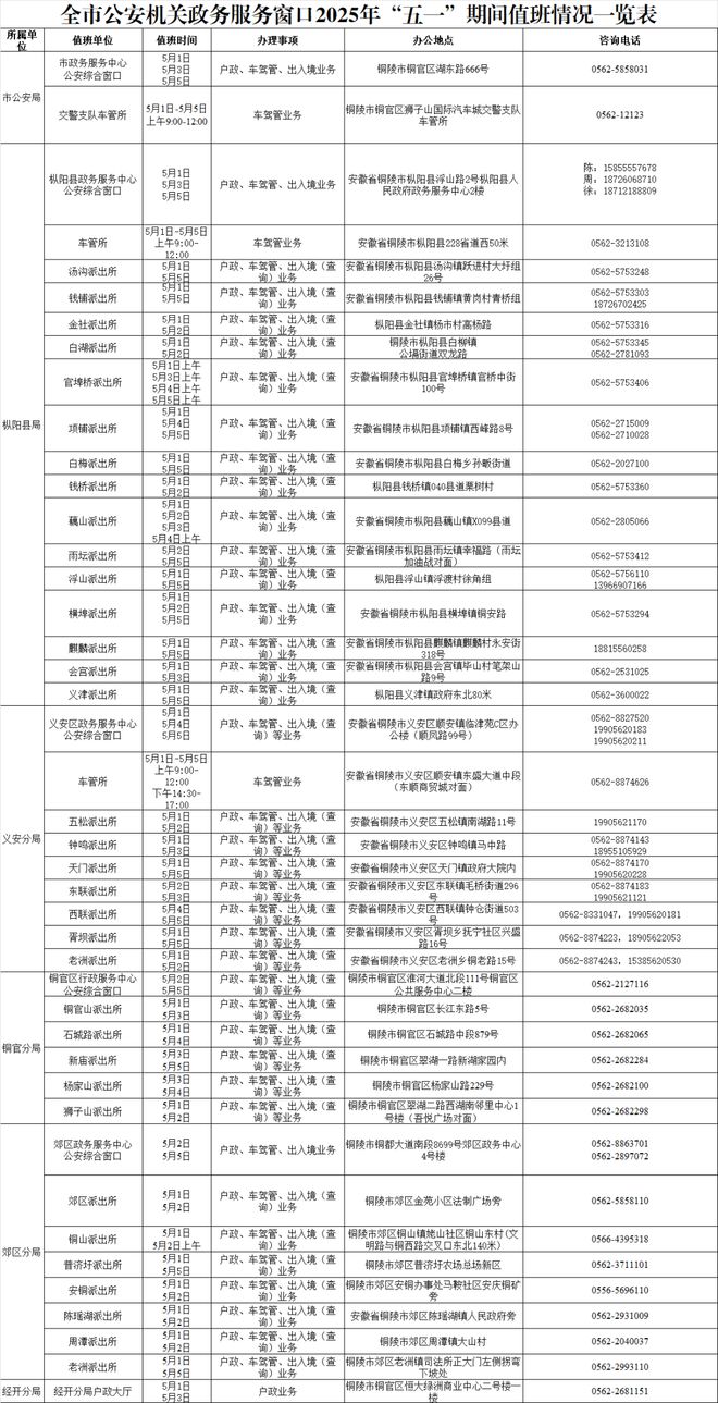 雨！将抵铜陵！警车极速护航！17分钟护送坠楼孩童就医！九游会j9入口登录新版【铜陵头条0430】大风！强降(图8)