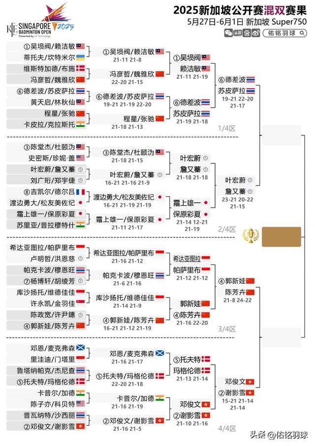 出局陈雨菲横扫安洗莹附新加坡赛半决赛赛程j9九游真人游戏第一平台7胜2负！梁王(图3)